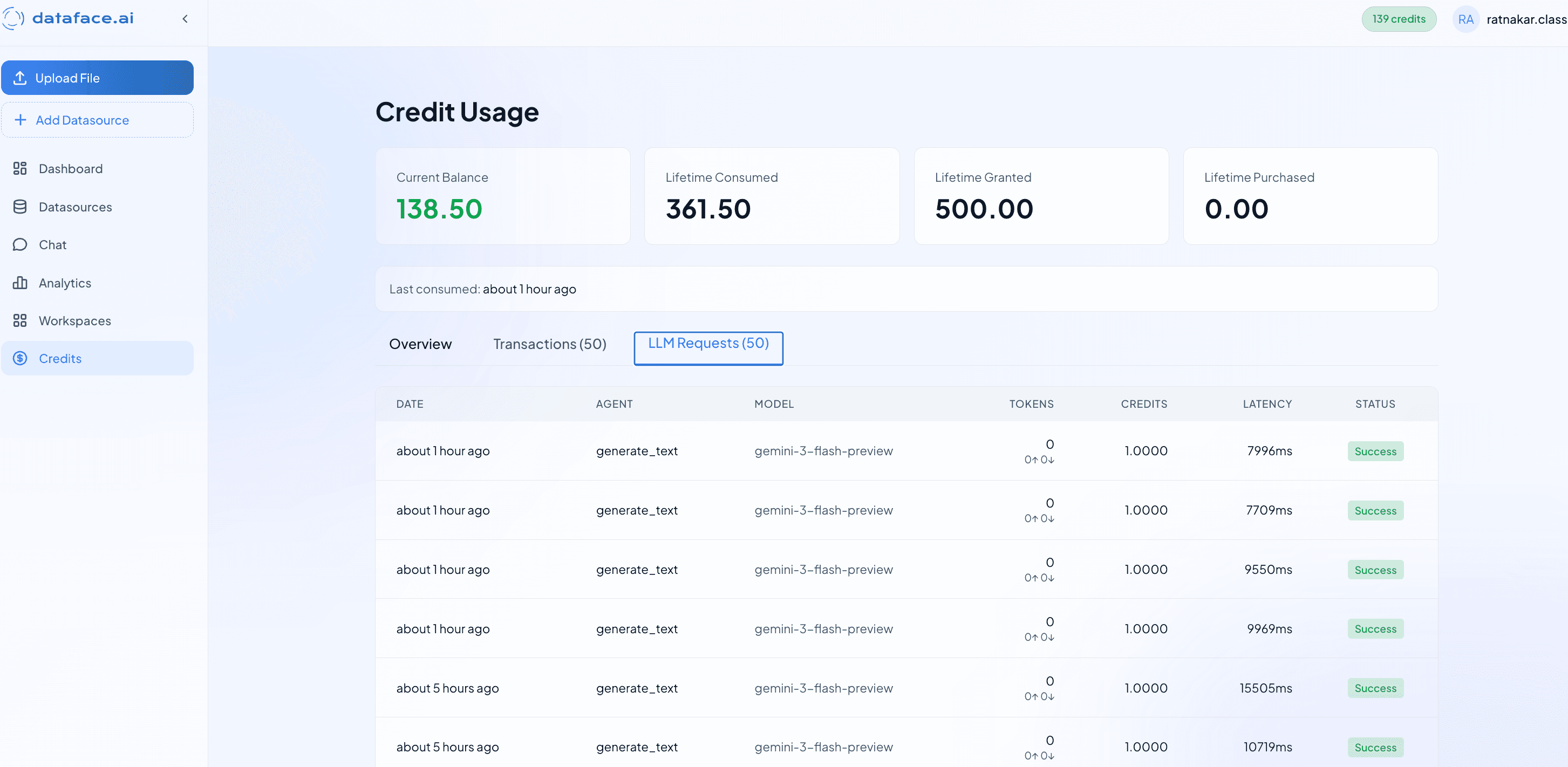 Usage Credits & Metering